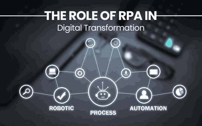 The Role of RPA in Digital Transformation